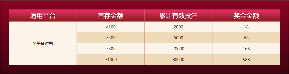 leyu乐鱼注册新人任务四大礼包