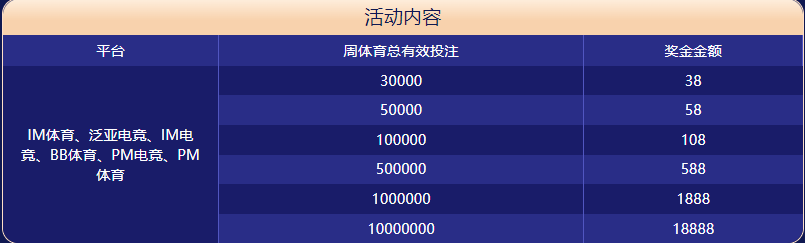 leyu乐鱼注册体育大闯关